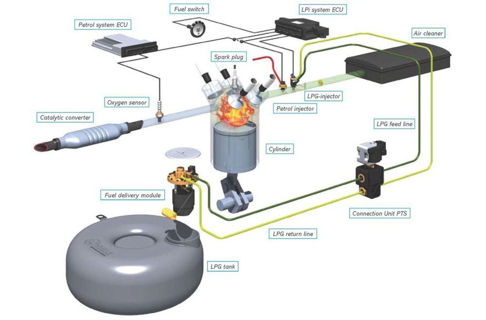 transformación camiones autogas